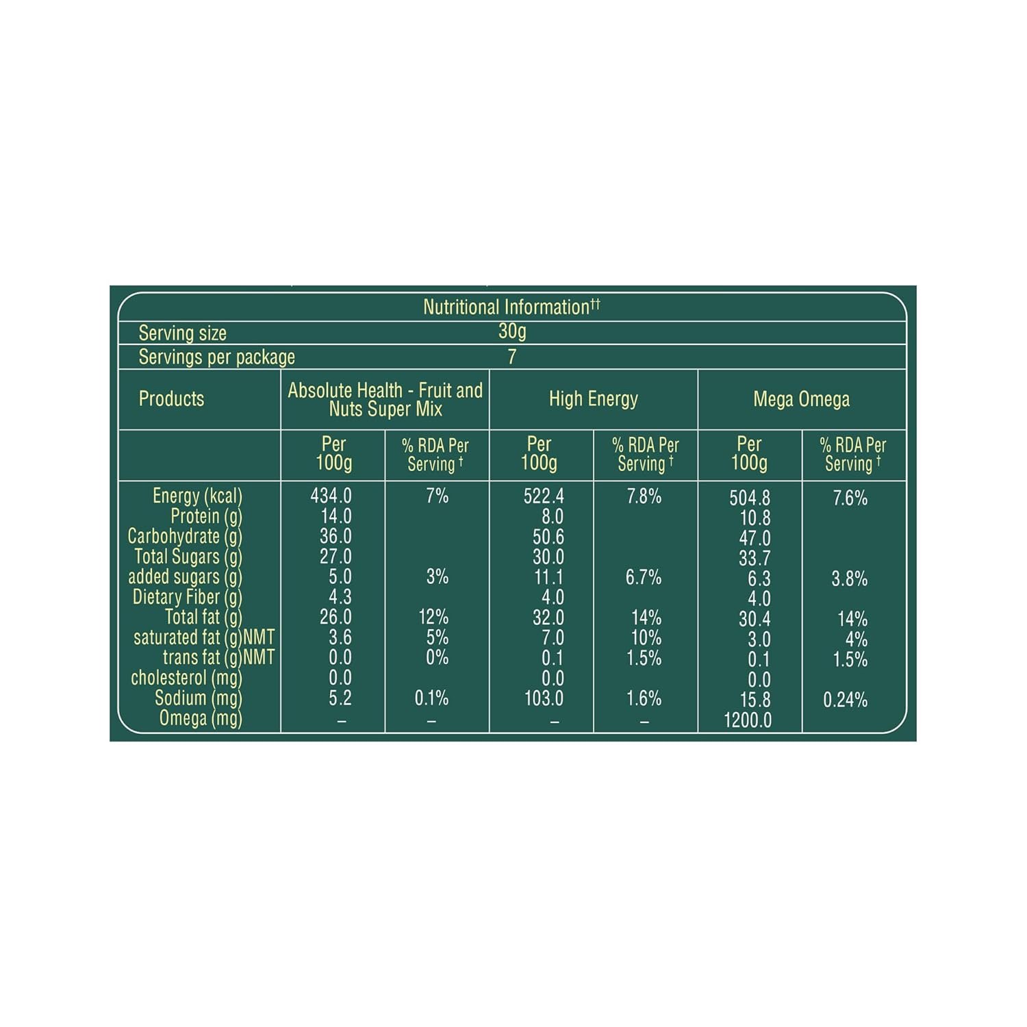 71im0y6n9sl. sl1500 Paper Boat Diwali Dry Fruits Gift Box, 200g – Diwali Gift Hamper | Festive Dry Fruit Gift | Assorted Mixed Nuts, Dry Fruits & Trail Mix | Cashew, Almonds, Berries and Mixed Nuts