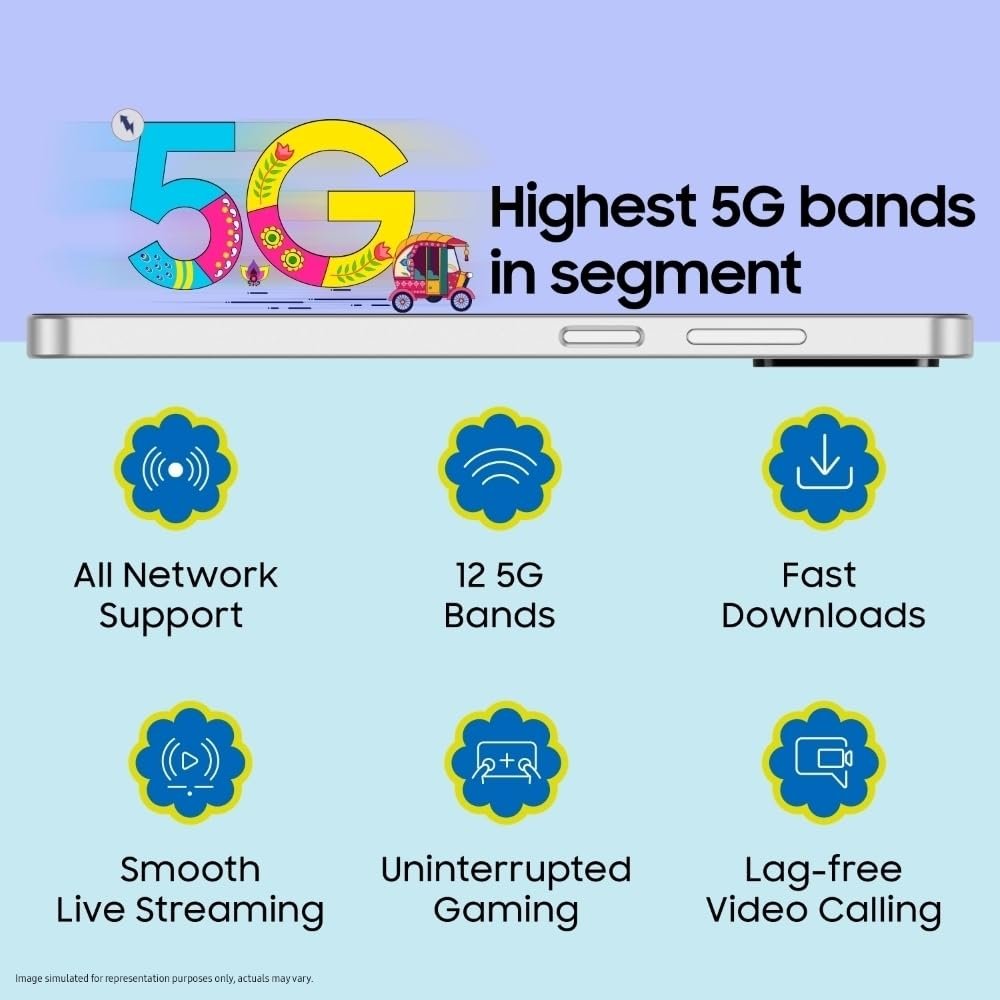 61 wiscbzll. sl1000 1764221121 1746 Samsung Galaxy F06 5G (Bahama Blue, 128 GB) (6 GB RAM)