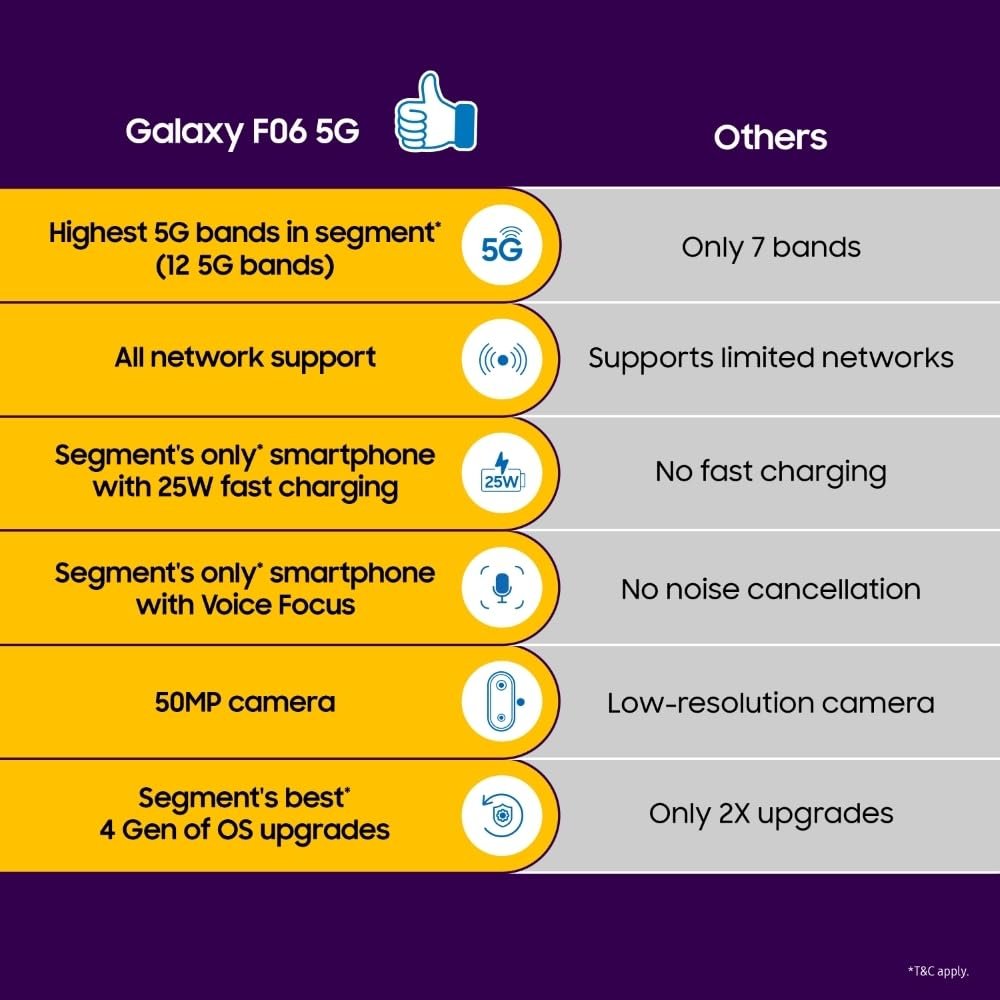 61dpmnzcpzl. sl1000 1764221120 8976 Samsung Galaxy F06 5G (Bahama Blue, 128 GB) (6 GB RAM)