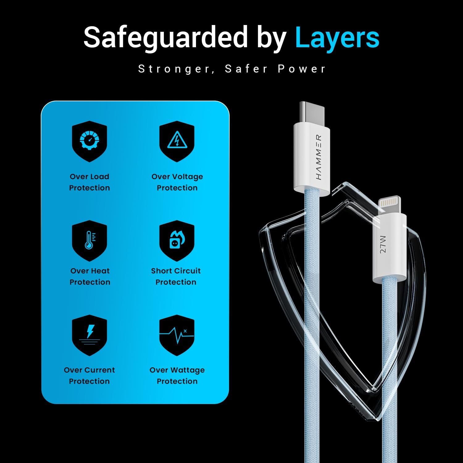 61qfhfhlgdl. sl1500 HAMMER 27W Type-C to Lightning 8 Pin Nylon Braided Cable, 27W Fast Charging, 480Mbps High Speed Data Transfer & Durable Tangle Free Design, Compatible with iPhone, iPad, iMac, AirPods, 1.2M (Blue)