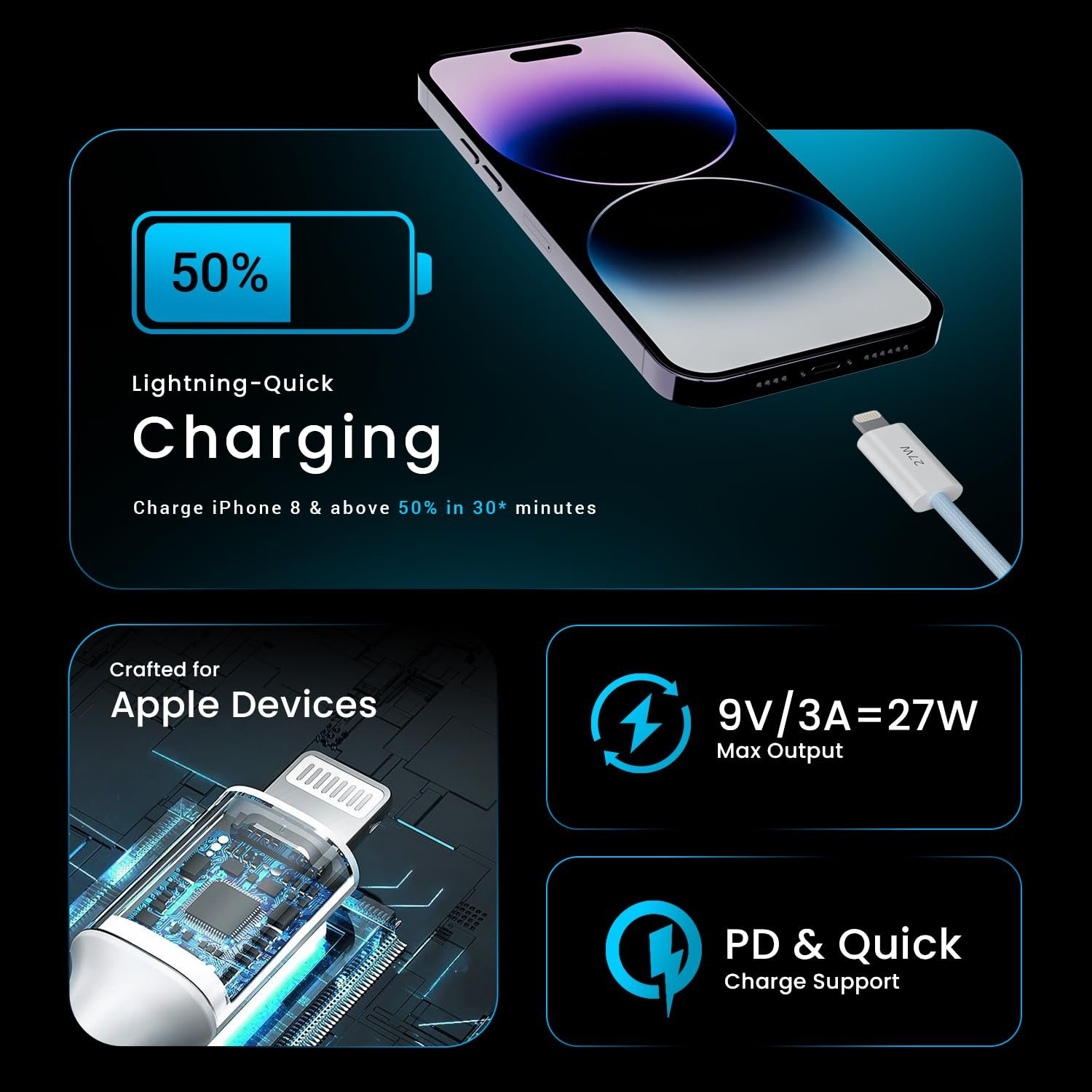 71 4v8xyltl. sl1500 HAMMER 27W Type-C to Lightning 8 Pin Nylon Braided Cable, 27W Fast Charging, 480Mbps High Speed Data Transfer & Durable Tangle Free Design, Compatible with iPhone, iPad, iMac, AirPods, 1.2M (Blue)