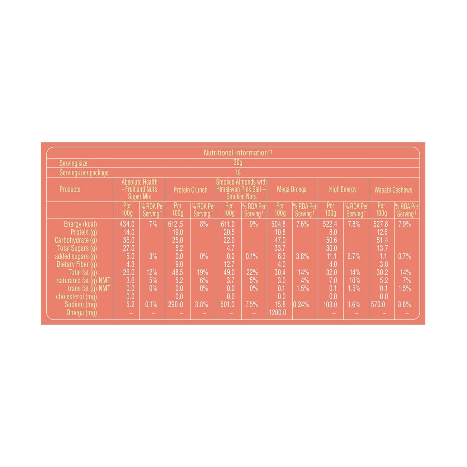 71fzdfsxpel. sl1500 Paper Boat Diwali Dry Fruits Gift Box, 526g – Diwali Gift Hamper | Festive Dry Fruit Gift | Assorted Mixed Nuts, Dry Fruits & Trail Mix | Cashew, Almonds, Berries and Mixed Nuts