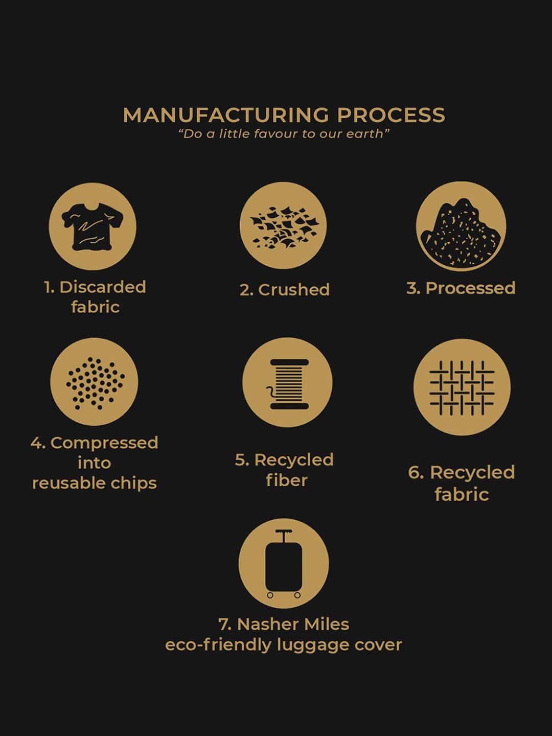 61ugwet0u0l. sl1440 Cortina Polyester Luggage Cover Trolley Travel Covers Washable Dust Proof Anti-Scratch Suitcase Protector, Small-Multicolor