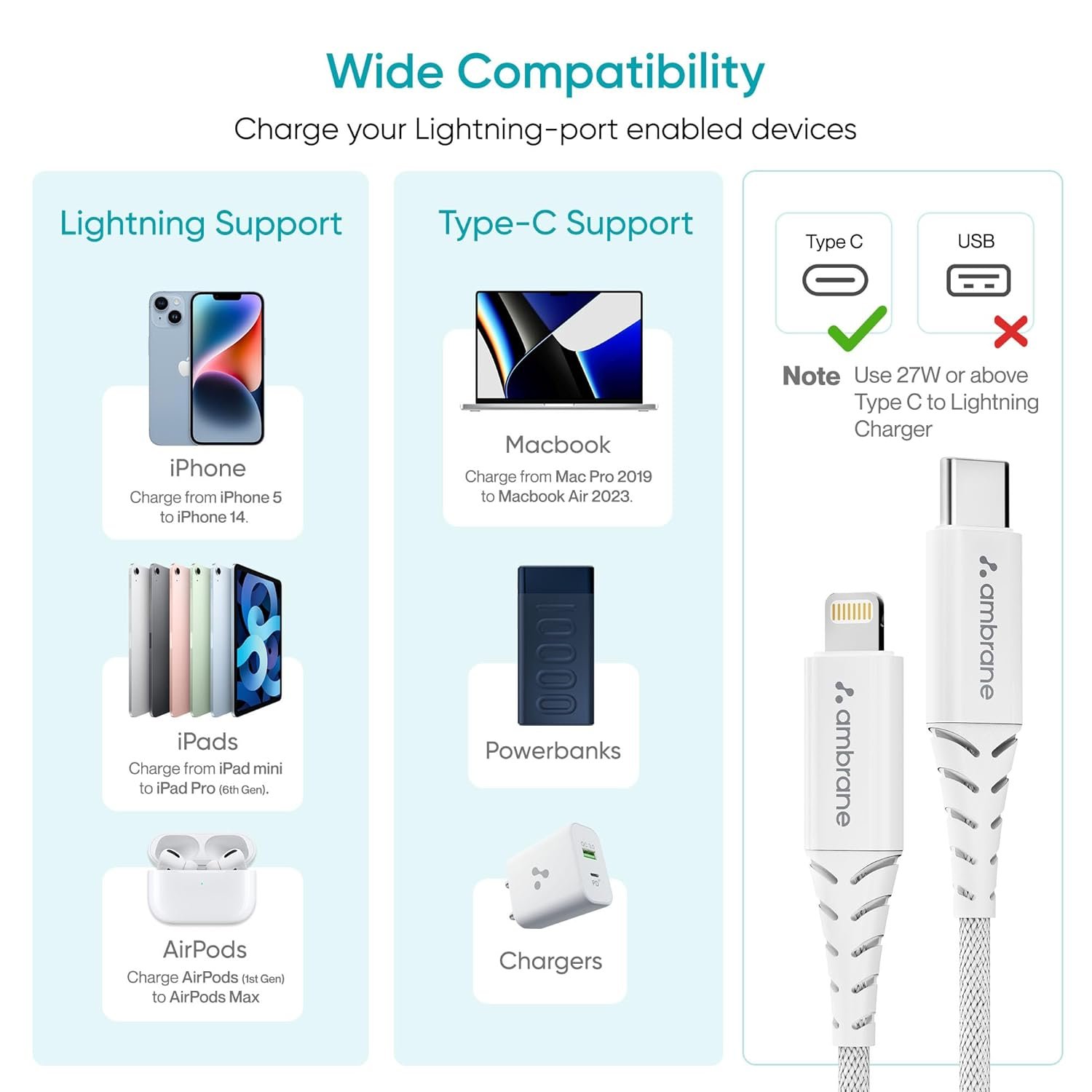 71inw7pcgvl. sl1500 Ambrane Type-C to Lightning Cable, 22.5W Fast Charging, 480Mbps Data Sync Cable Compatible with iPhone, iPad, Macbook, iMac, AirPods, 1.25m (ABTL-125 White)