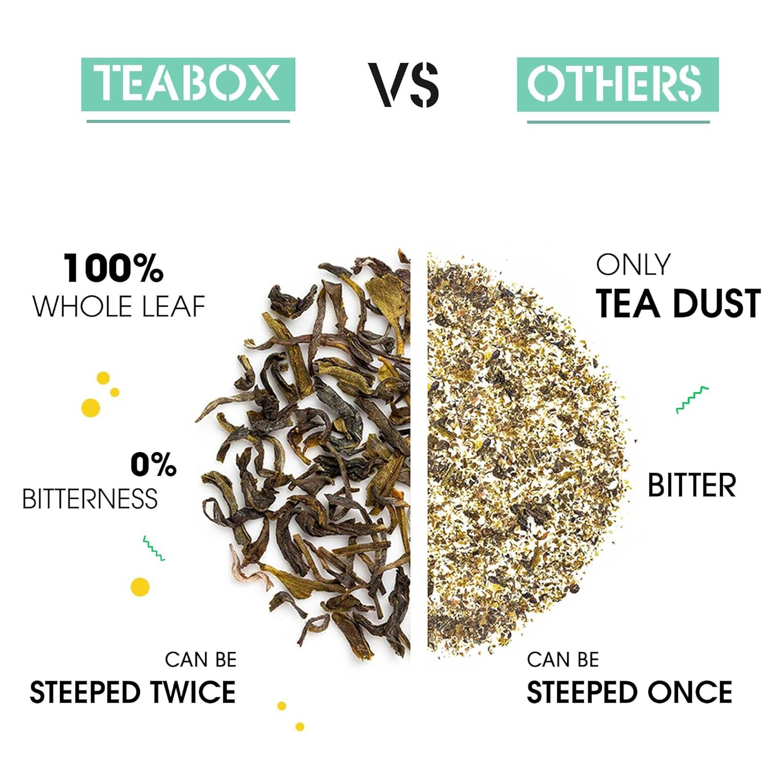 81iovm0j sl. sl1500 Teabox Premium Green Tea With Dandelion Roots | Whole Leaf & 0% Bitterness | Green Tea From The Himalayas | 25 Tea Bags (Low Caffeine)