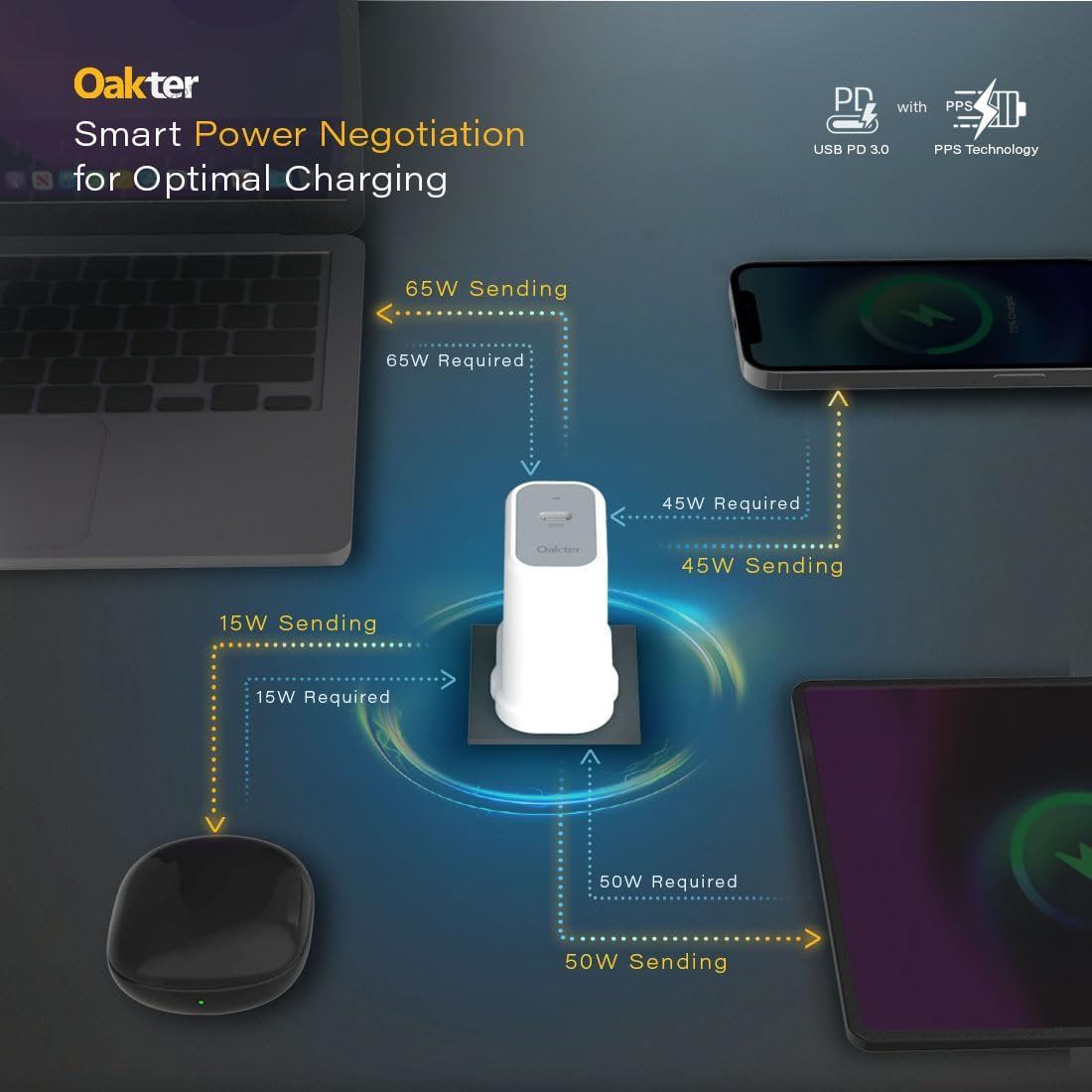 61lmcgptmyl. sl1100 Oakter 65W Fast Charger | Type-C Fast Charging Adapter for Laptop, Mobile, MacBook, iPhone 15 & Newer, iPad, Samsung | White | 3- Pin Plug (Adapter)