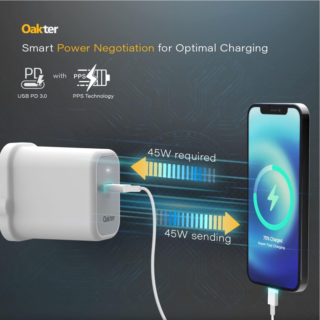 61tjfljadfl. sl1100 Oakter 65W Fast Charger | Type-C Fast Charging Adapter for Laptop, Mobile, MacBook, iPhone 15 & Newer, iPad, Samsung | White | 3- Pin Plug (Adapter)
