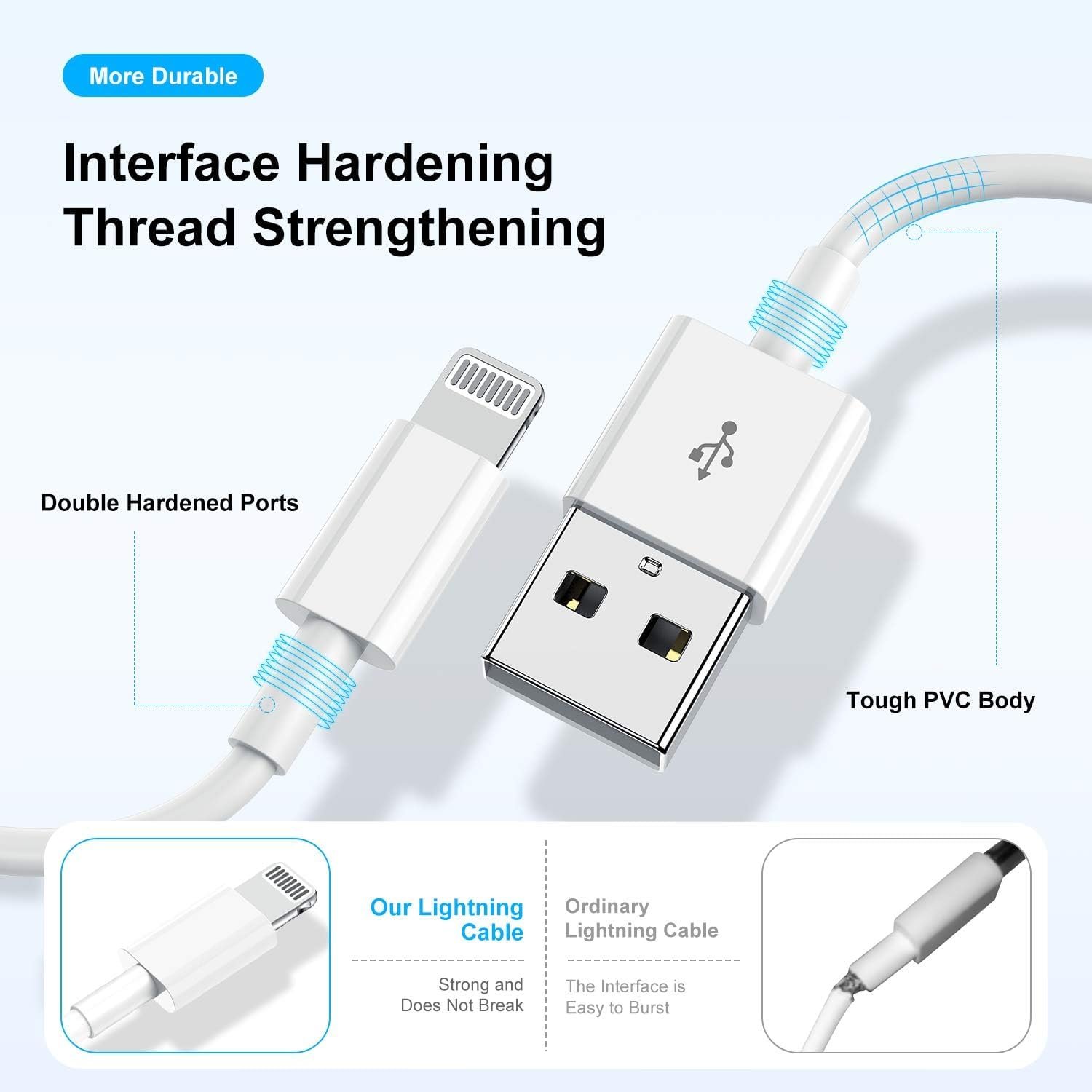 61zenig59zl. sl1500 Fast iPhone Charger Cable, Apple Lightning to USB Cable Cord, 2.4A Fast Charging, Apple Phone Long Chargers for iPhone 14/13/12/11/ X/XS/XR/8/7/6/SE Plus Pro Max Mini (2 Pack)