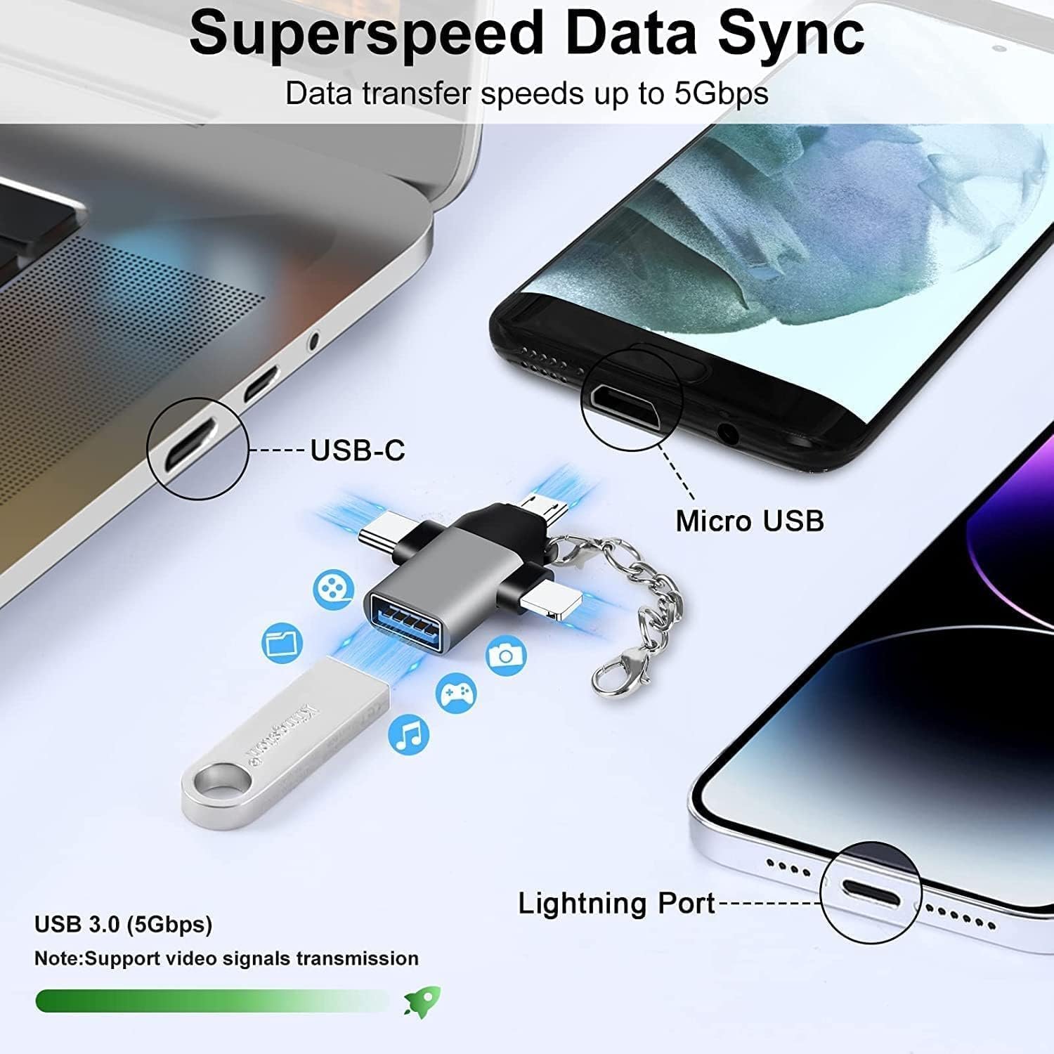 71jthtmzdol. sl1500 3 in 1 Pendrive Connector OTG Adapter with Lightening,Type C,Micro USB,USB Ports OTG Connector Compatible with iOS 13 & Above,Android/Type C Devices,iPhone,iPad,Pendrive,Keyboard,Mouse
