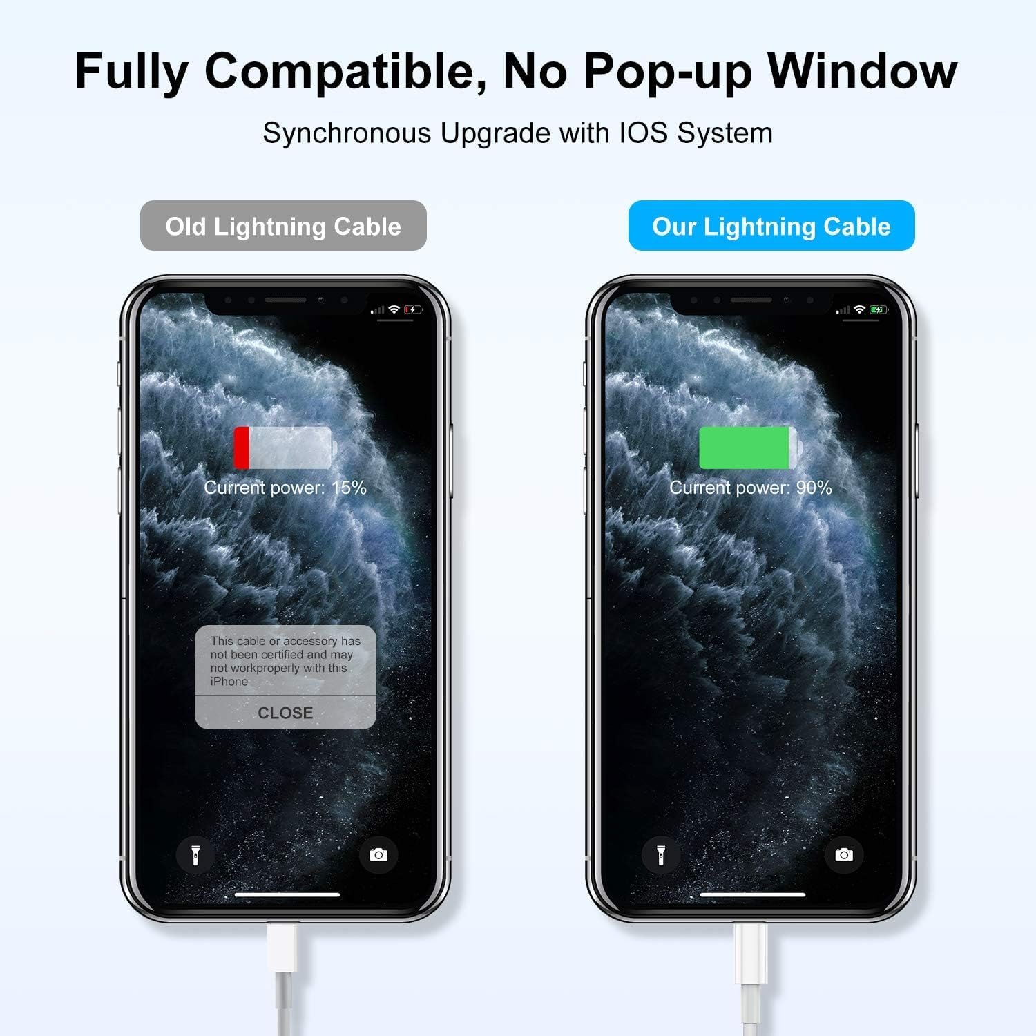 71raq8gzzul. sl1500 Fast iPhone Charger Cable, Apple Lightning to USB Cable Cord, 2.4A Fast Charging, Apple Phone Long Chargers for iPhone 14/13/12/11/ X/XS/XR/8/7/6/SE Plus Pro Max Mini (2 Pack)