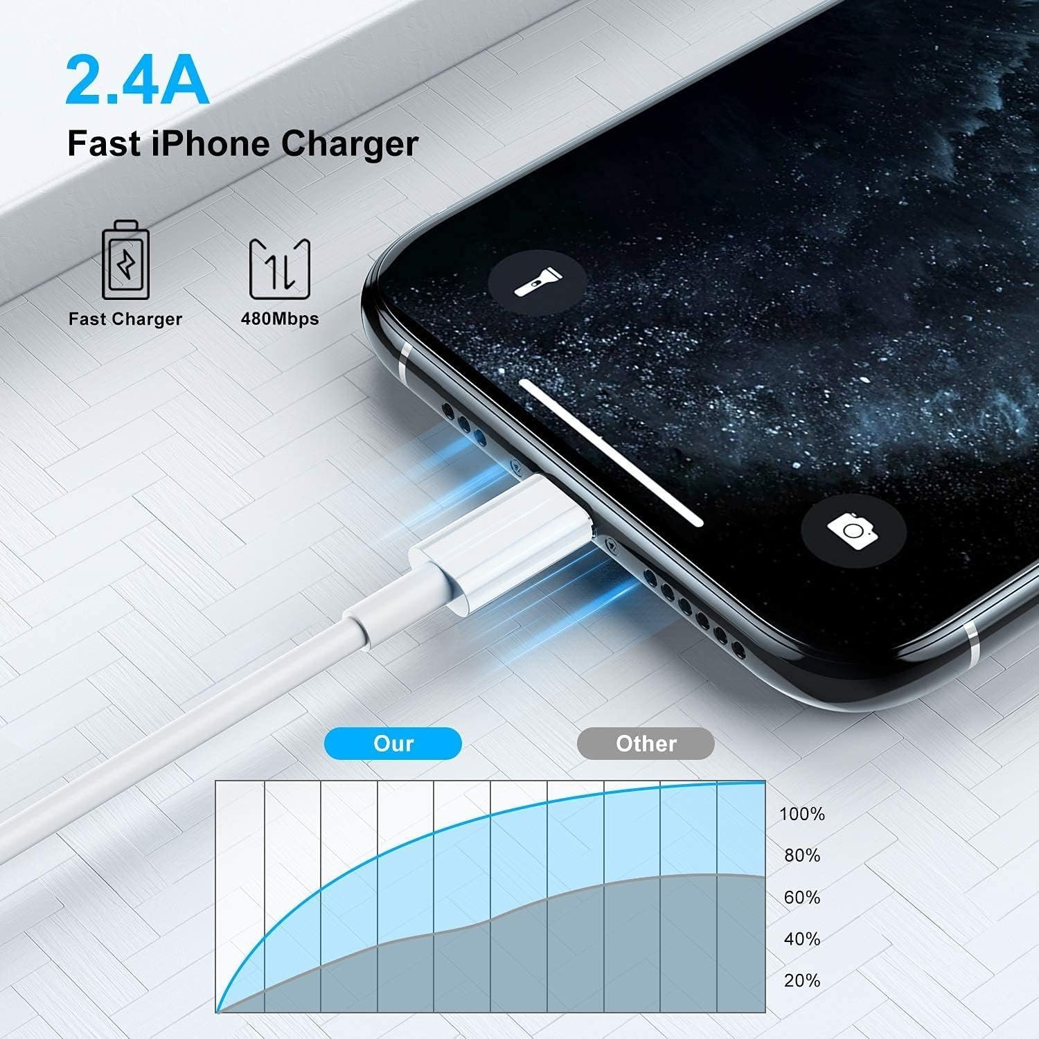 71u6yvel3hl. sl1500 Fast iPhone Charger Cable, Apple Lightning to USB Cable Cord, 2.4A Fast Charging, Apple Phone Long Chargers for iPhone 14/13/12/11/ X/XS/XR/8/7/6/SE Plus Pro Max Mini (2 Pack)