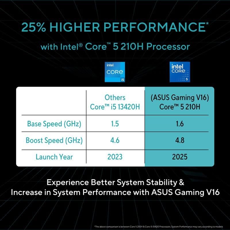 51gzrqpc5cl ASUS Gaming V16 (2025), 14th Gen, Intel Core 5 210H Gaming Laptop(RTX 5050-8GB/16GB RAM/512GB SSD/FHD+/16/144Hz/Windows 11/M365 Basic*/Office Home 2024/Matte Black/1.95 Kg) V3607VH-RP037WS