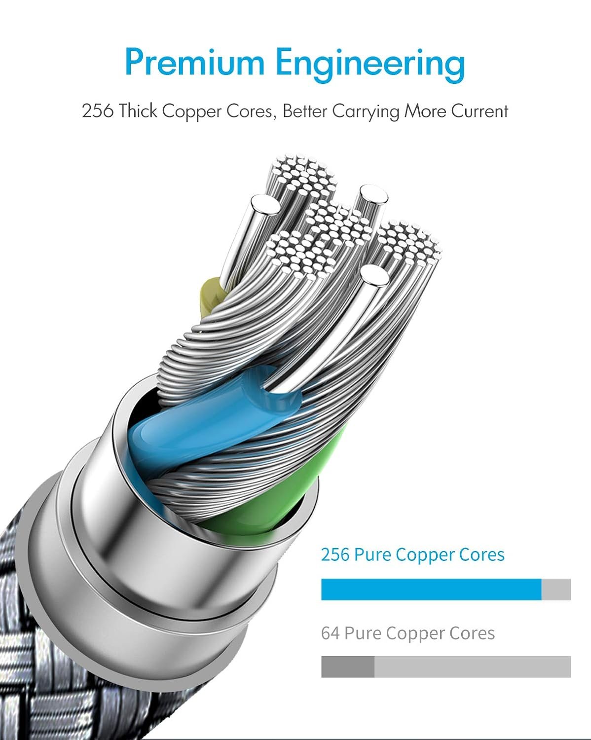 71 eqxikfjl. sl1500 Wayona Type C To Lightning MFI Certified 20W Fast Charging Nylon Braided USB CableC Cable For iPhone 14,14 Pro,14 Pro Max, iPhone 13 Series,12,12 Pro,11,11 Pro Max iPhone 12 Mini, X, 8 (2M, Grey)