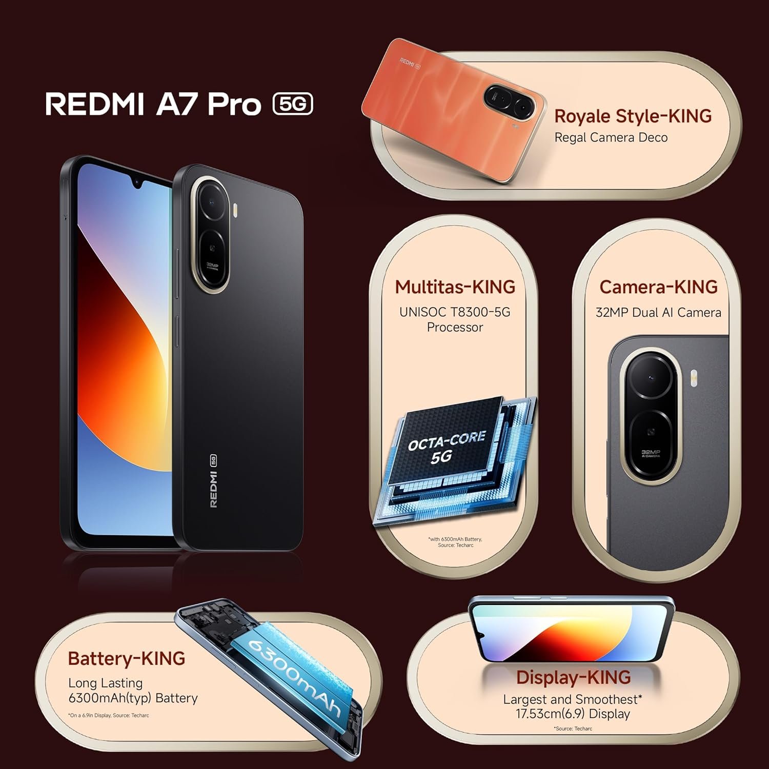 81vxub33 vl. sl1500 REDMI A7 Pro 5G (Black, 4GB RAM, 64GB Storage) | Segments Fastest Processor | Segments Largest Battery | Segments Largest & Smoothest 6.9in 120Hz Display
