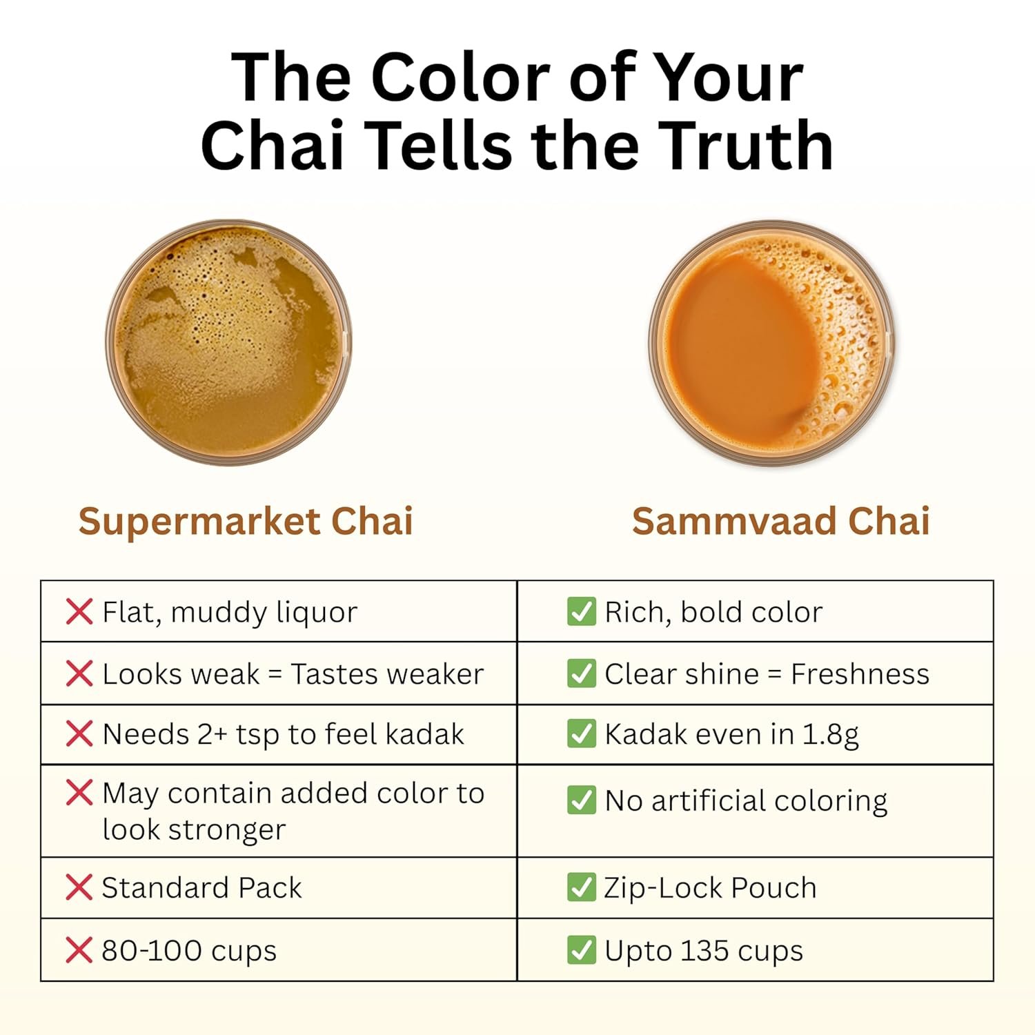 81quxgiwt4l. sl1500 1782665782 6834 Sammvaad Premium Kadak CTC Chai – 250g | Strong & Aromatic Assam Tea | Graded CTC Tea for Rich Flavor | Makes 135 Cups | Freshness Sealed Pack